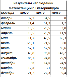 Математические и статистические функции Excel. - student2.ru