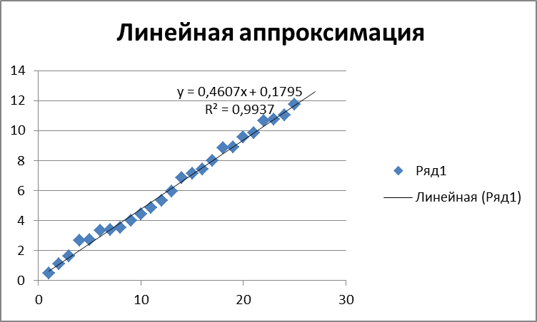 Математические методы и средства решения - student2.ru