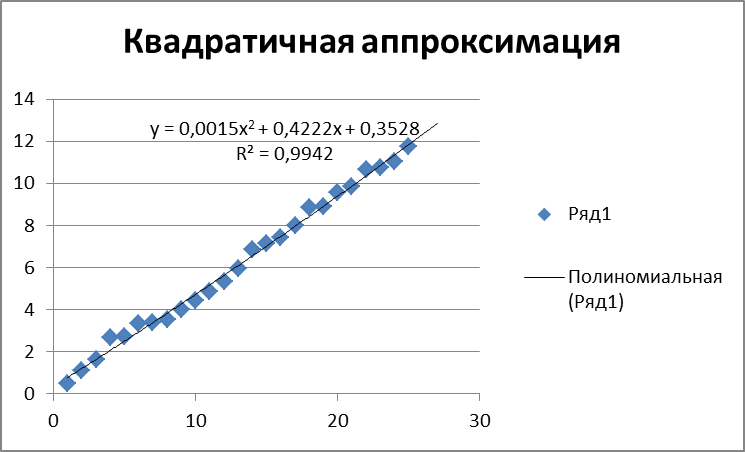 Математические методы и средства решения - student2.ru