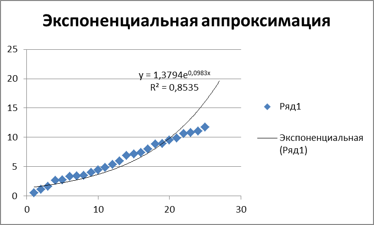 Математические методы и средства решения - student2.ru