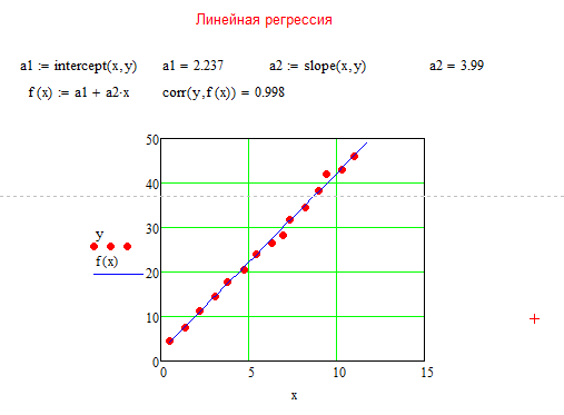 Аппроксимация функции с помощью MathCAD - student2.ru