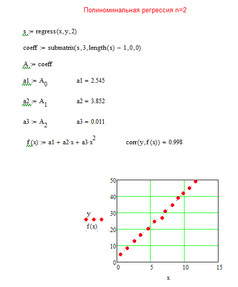 Аппроксимация функции с помощью MathCAD - student2.ru