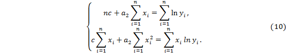 Построение эмпирических формул методом наименьшего квадрата - student2.ru