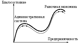 Математические модели перестройки - student2.ru