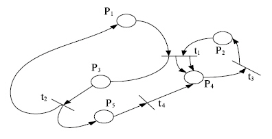 Математические модели с использованием сетей Петри - student2.ru