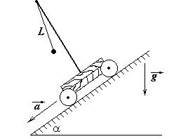 Математический маятник в постоянном силовом поле - student2.ru