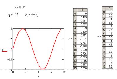 МАТЕМАТИЧЕСКИЙ РЕДАКТОР MathCad - student2.ru