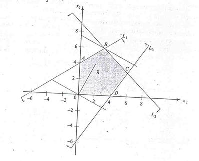 математическое и линейное программирование - student2.ru