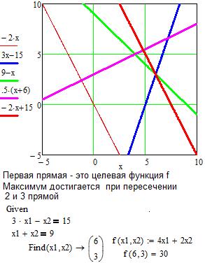 Математическое моделирование и решение экономических задач - student2.ru