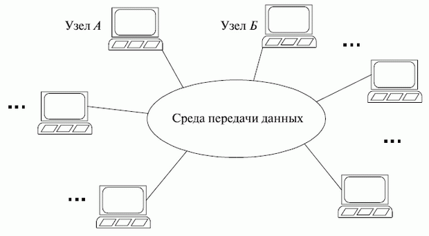 Математическое обеспечение САПР (ЛЕКЦИИ) - student2.ru