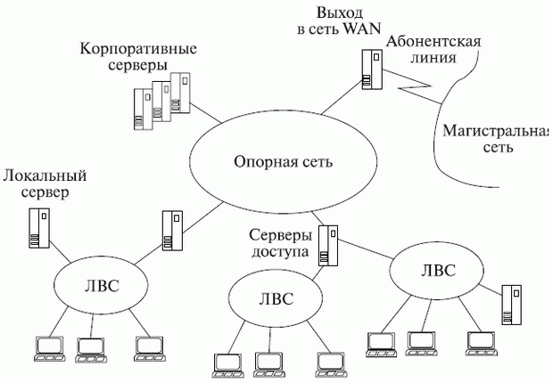 Математическое обеспечение САПР (ЛЕКЦИИ) - student2.ru