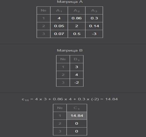 математическое описание методов - student2.ru