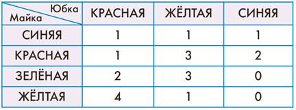 Математическое словоупотребление - student2.ru