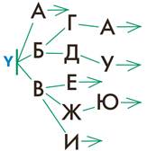 Математическое словоупотребление - student2.ru