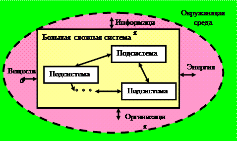 Математики и системного моделирования - student2.ru