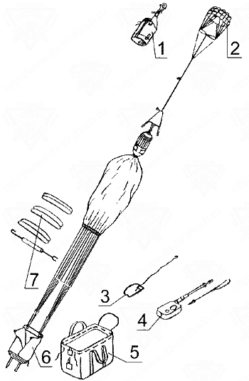 Материальная часть парашютов. - student2.ru