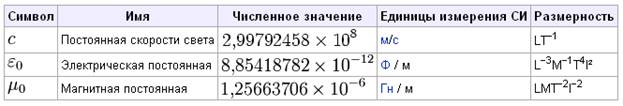 Материальные уравнения - student2.ru