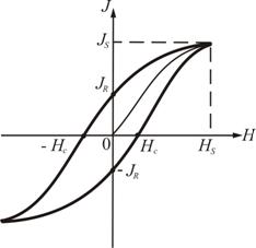 Материальные уравнения. Для полного определения электромагнитного поля уравнения Максвелла необходимо дополнить материальными уравнениями - student2.ru