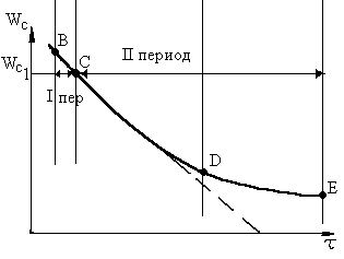 Материальный баланс сушки - student2.ru