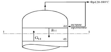 Материальный и тепловой баланс колонны К-2. - student2.ru