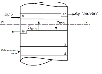 Материальный и тепловой баланс колонны К-2. - student2.ru