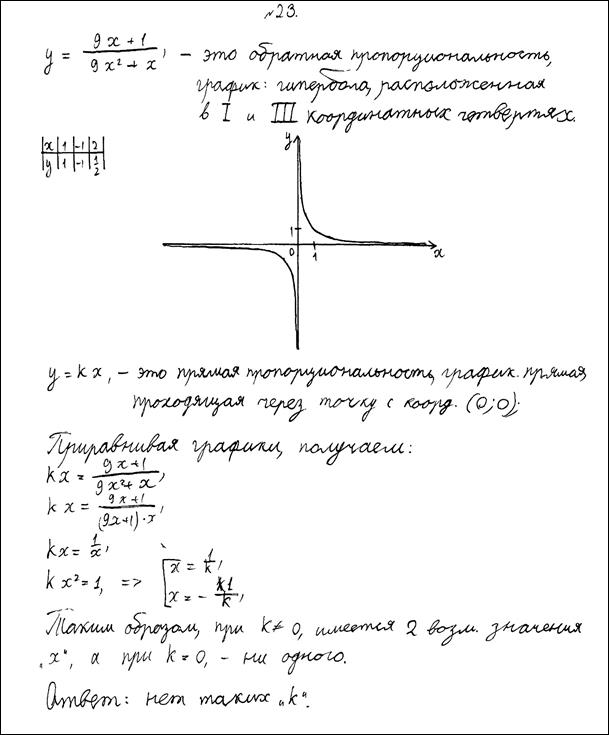 Материалы для практических занятий по оценке выполнения заданий - student2.ru