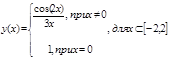 MathCAD. Построить и отформатировать график функции. - student2.ru