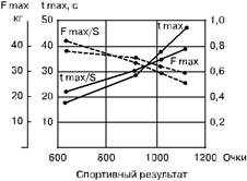 Матрица факторных весов биохимических характеристик - student2.ru