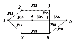 Матричная форма записи уравнений установившегося режима - student2.ru