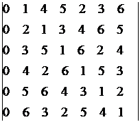 Матричные числовые алгоритмы построения оптимальных и квазиоптимальных систем ДЧ сигналов - student2.ru