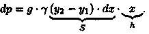 Механические приложения определенного интеграла - student2.ru