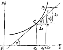Механический смысл производной - student2.ru