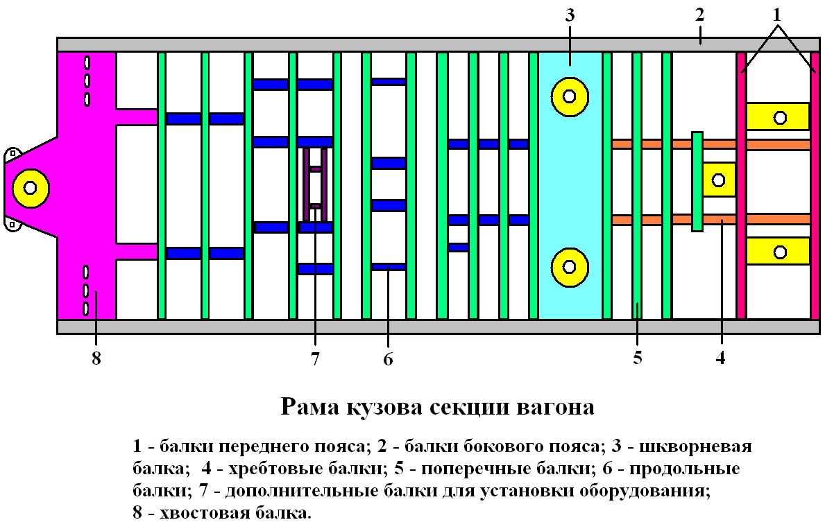 Механическое оборудование вагонов - student2.ru