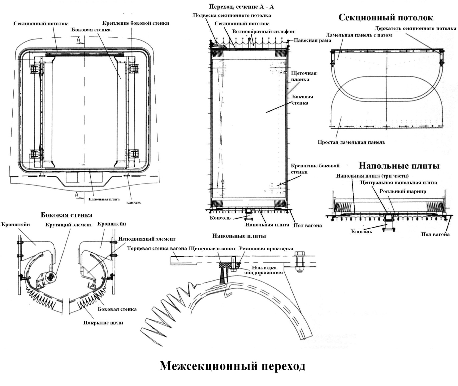 Механическое оборудование вагонов - student2.ru