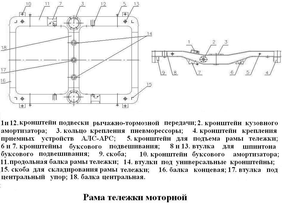 Механическое оборудование вагонов - student2.ru