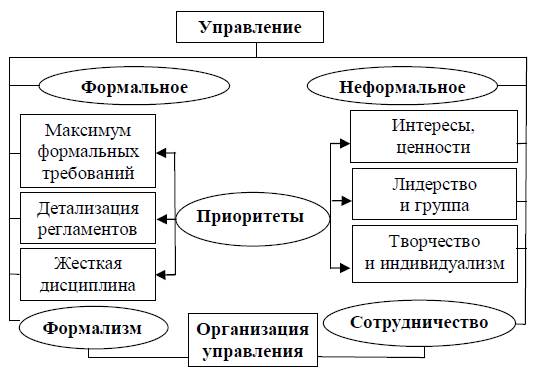 Механизм участия в управлении. - student2.ru