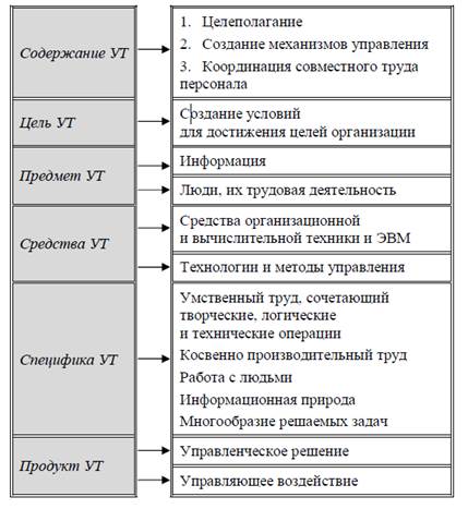 Механизм участия в управлении. - student2.ru