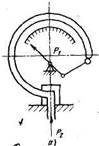 мембранные и сильшонные приборы для измерения давления - student2.ru