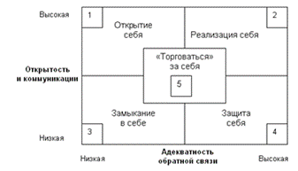 Менеджмент как наука и практика управления, как процесс, как отношения управления, как система - student2.ru