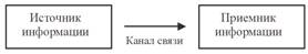 Меру неопределенности состояния системы - student2.ru