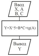 Меру неопределенности состояния системы - student2.ru