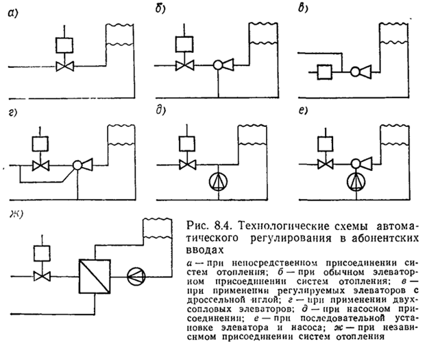 Местное автоматическое регулирование расхода теплоты - student2.ru