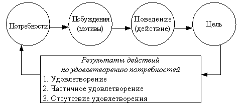 Делопроизводственное обеспечение системы управления персоналом - student2.ru