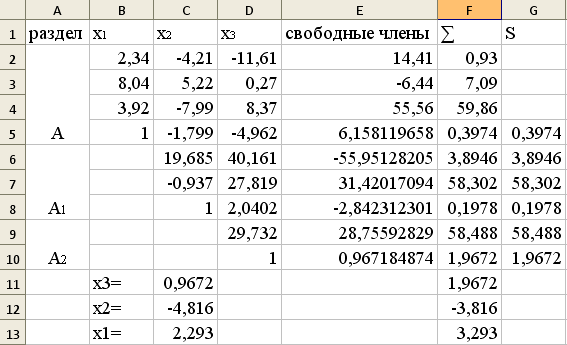 Метод Гаусса по схеме единственного деления. - student2.ru