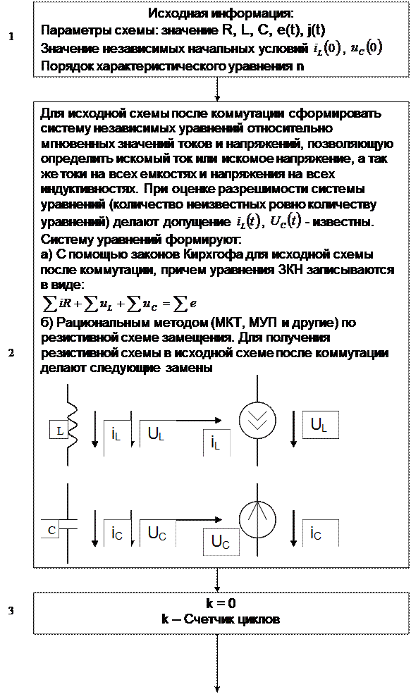 Метод главного определителя - student2.ru