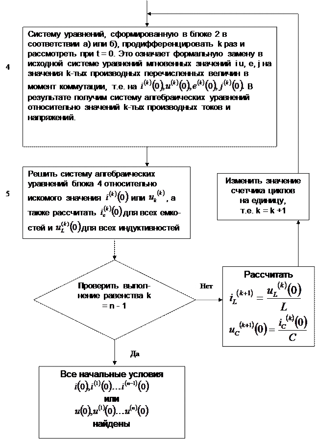 Метод главного определителя - student2.ru