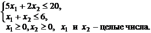 Метод Гомори. Целочисленное решение - student2.ru