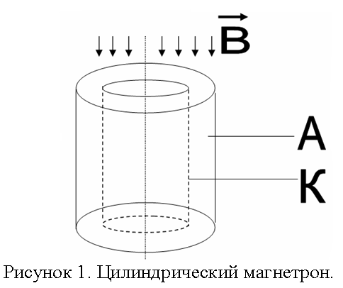 Метод измерения - student2.ru