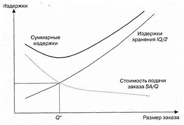 Метод максимального потока в сети распределения. - student2.ru