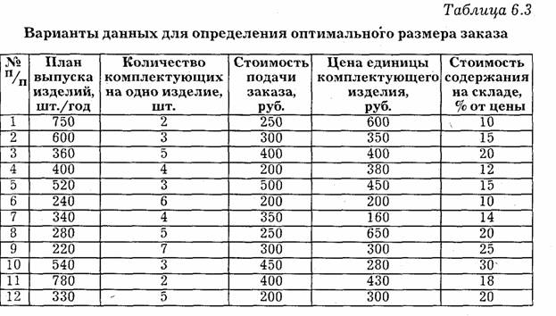 Метод максимального потока в сети распределения. - student2.ru